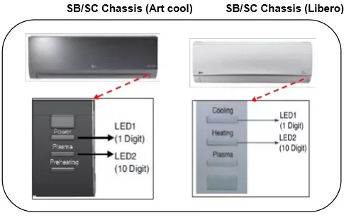 LED  های کولر گازی ال جی